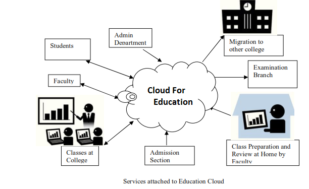 kenya education cloud schemes of work